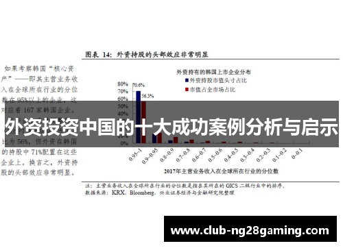 外资投资中国的十大成功案例分析与启示