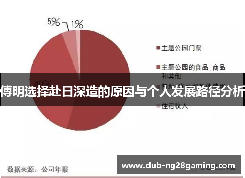 傅明选择赴日深造的原因与个人发展路径分析