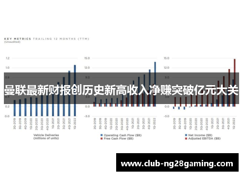 曼联最新财报创历史新高收入净赚突破亿元大关