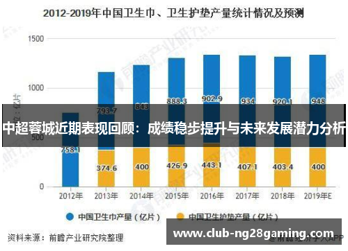 中超蓉城近期表现回顾：成绩稳步提升与未来发展潜力分析