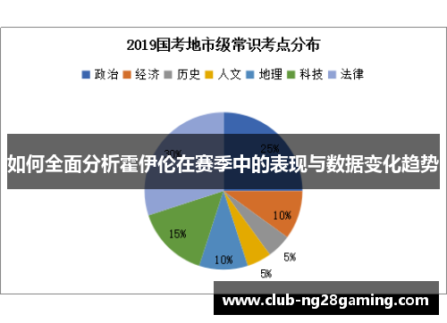如何全面分析霍伊伦在赛季中的表现与数据变化趋势