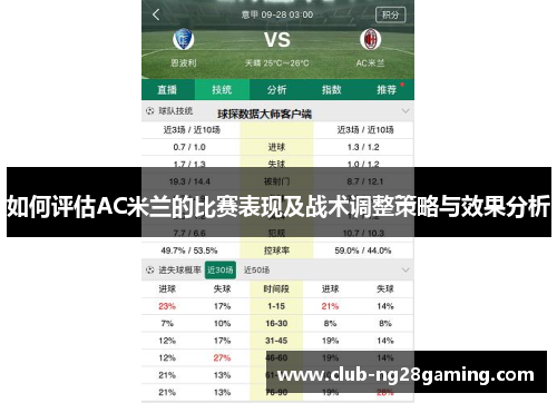 如何评估AC米兰的比赛表现及战术调整策略与效果分析