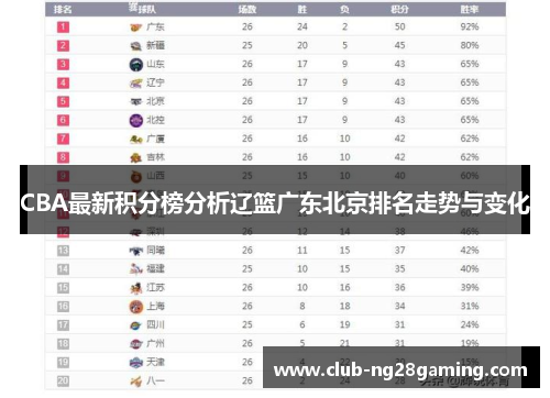CBA最新积分榜分析辽篮广东北京排名走势与变化