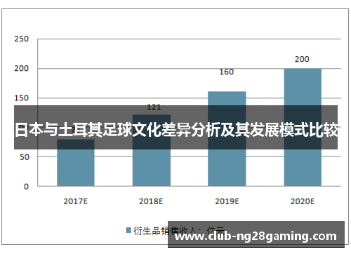 日本与土耳其足球文化差异分析及其发展模式比较