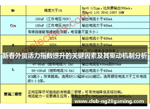 新春外贸活力指数提升的关键因素及其驱动机制分析