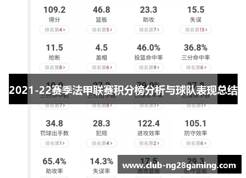 2021-22赛季法甲联赛积分榜分析与球队表现总结