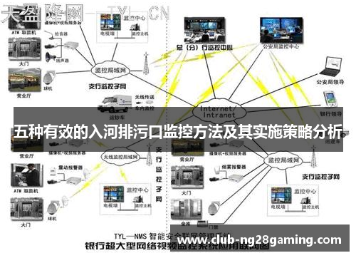 五种有效的入河排污口监控方法及其实施策略分析