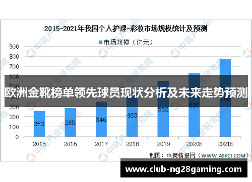欧洲金靴榜单领先球员现状分析及未来走势预测