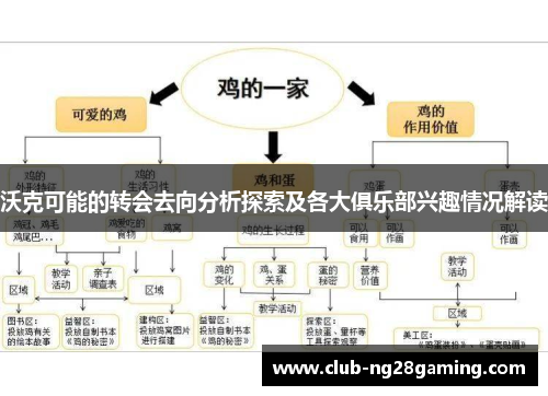 沃克可能的转会去向分析探索及各大俱乐部兴趣情况解读