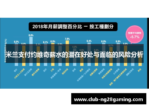 米兰支付约维奇薪水的潜在好处与面临的风险分析