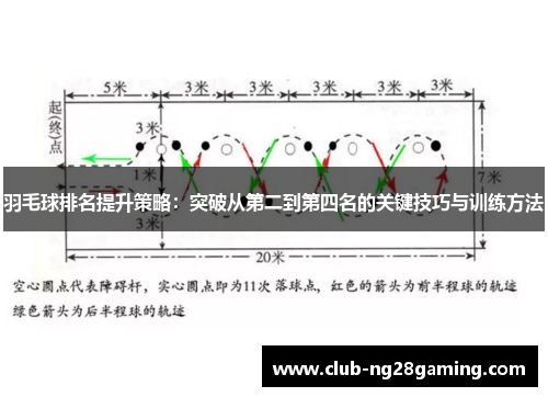 羽毛球排名提升策略：突破从第二到第四名的关键技巧与训练方法