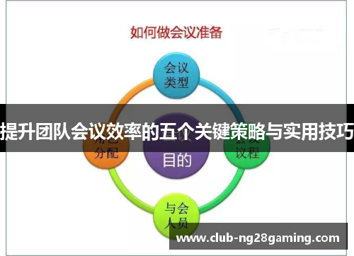 提升团队会议效率的五个关键策略与实用技巧 提升团队会议效率的五个关键策略与实用技巧