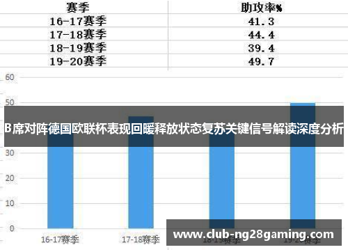 B席对阵德国欧联杯表现回暖释放状态复苏关键信号解读深度分析