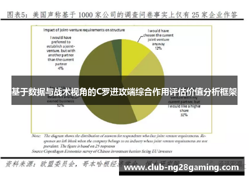 基于数据与战术视角的C罗进攻端综合作用评估价值分析框架 基于数据与战术视角的C罗进攻端综合作用评估价值分析框架