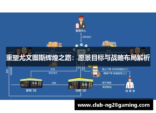 重塑尤文图斯辉煌之路:愿景目标与战略布局解析 重塑尤文图斯辉煌之路:愿景目标与战略布局解析